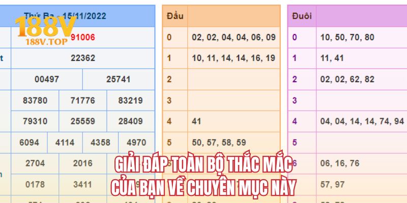 Giải đáp toàn bộ thắc mắc của bạn về chuyên mục này